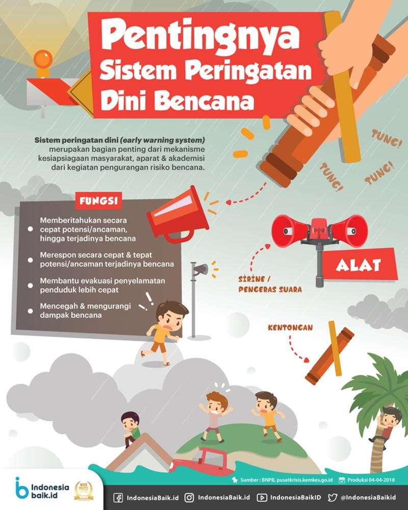 Pentingnya Sistem Peringatan Dini Bencana 0