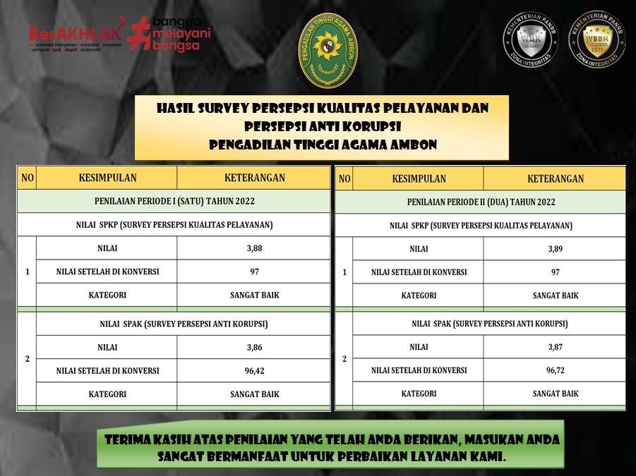 Pengumuman Survey